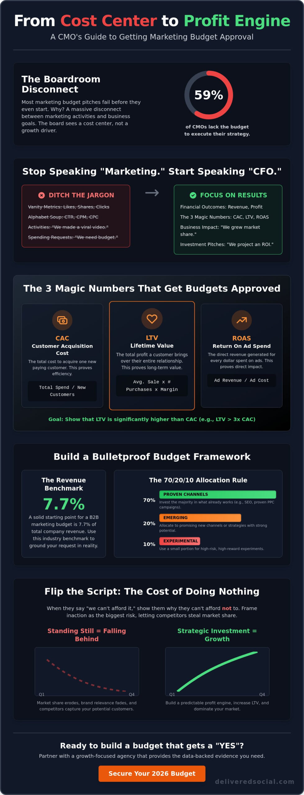 How to Get Marketing Budget Approval: The No-Nonsense Guide to Winning Over the Boss