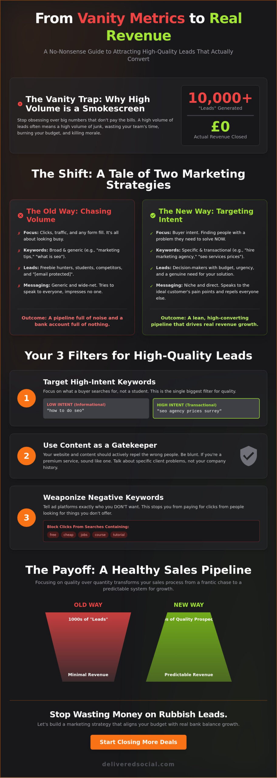 How to Improve Lead Quality: Stop Chasing Vanity Metrics and Start Closing Deals