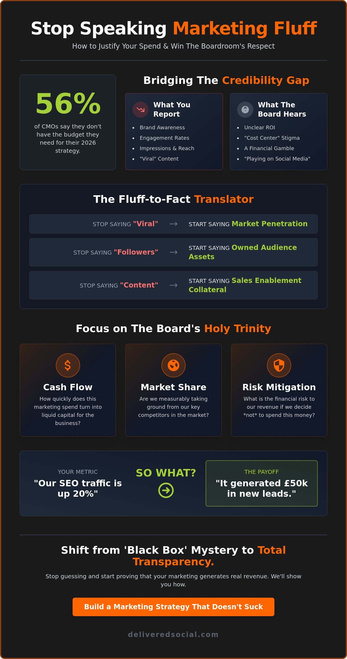 How to Justify Marketing Spend to the Board (Without the Fluff)