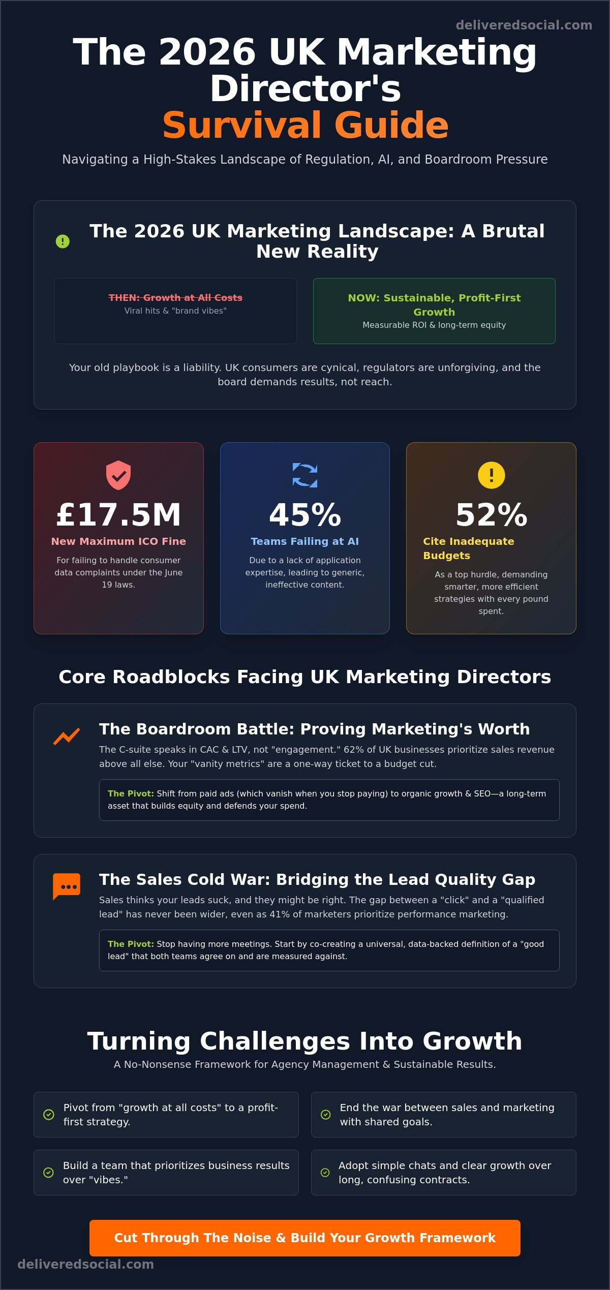Marketing Director Challenges UK: The No-BS Guide to Surviving 2026