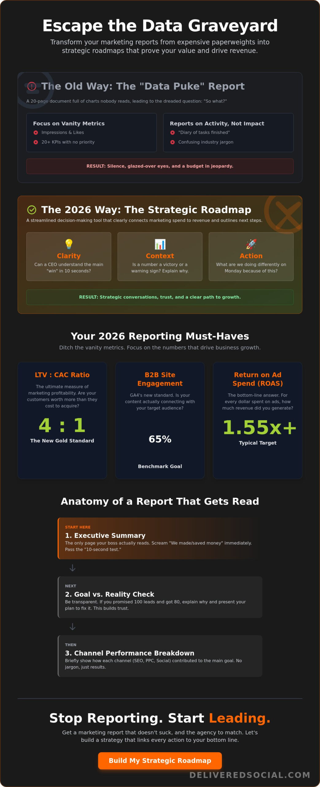 Marketing Performance Report Template: The No-BS Guide to Reporting That Actually Matters