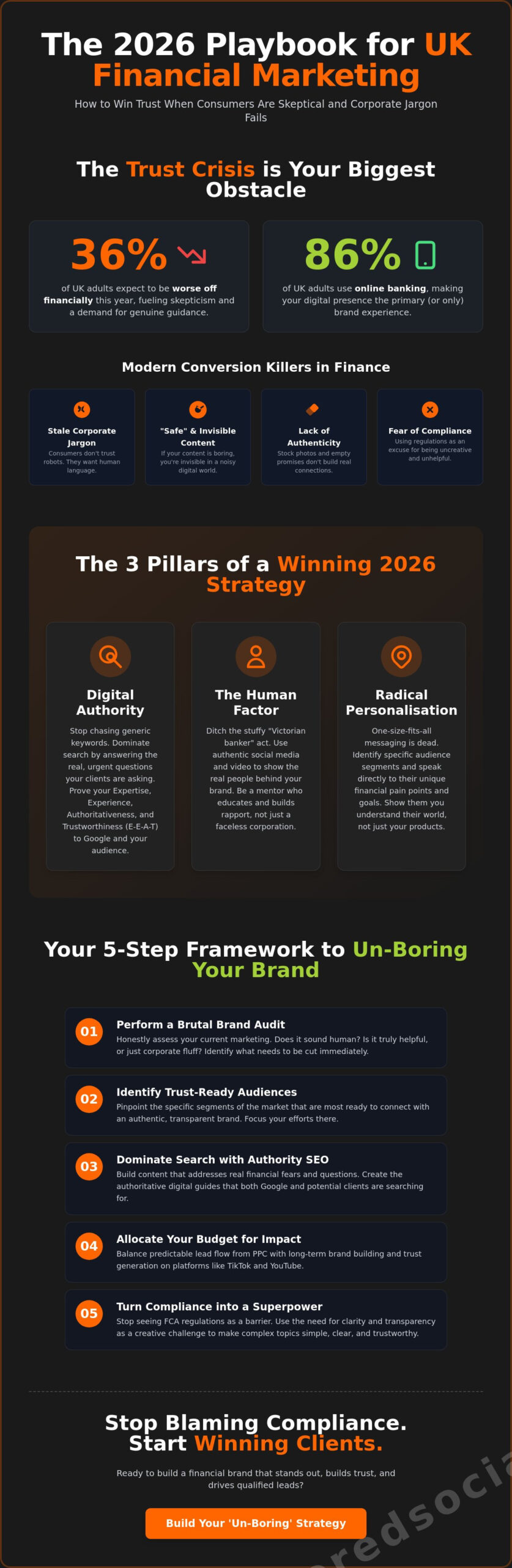 Marketing Strategy for Financial Services UK: The No-BS Guide for 2026