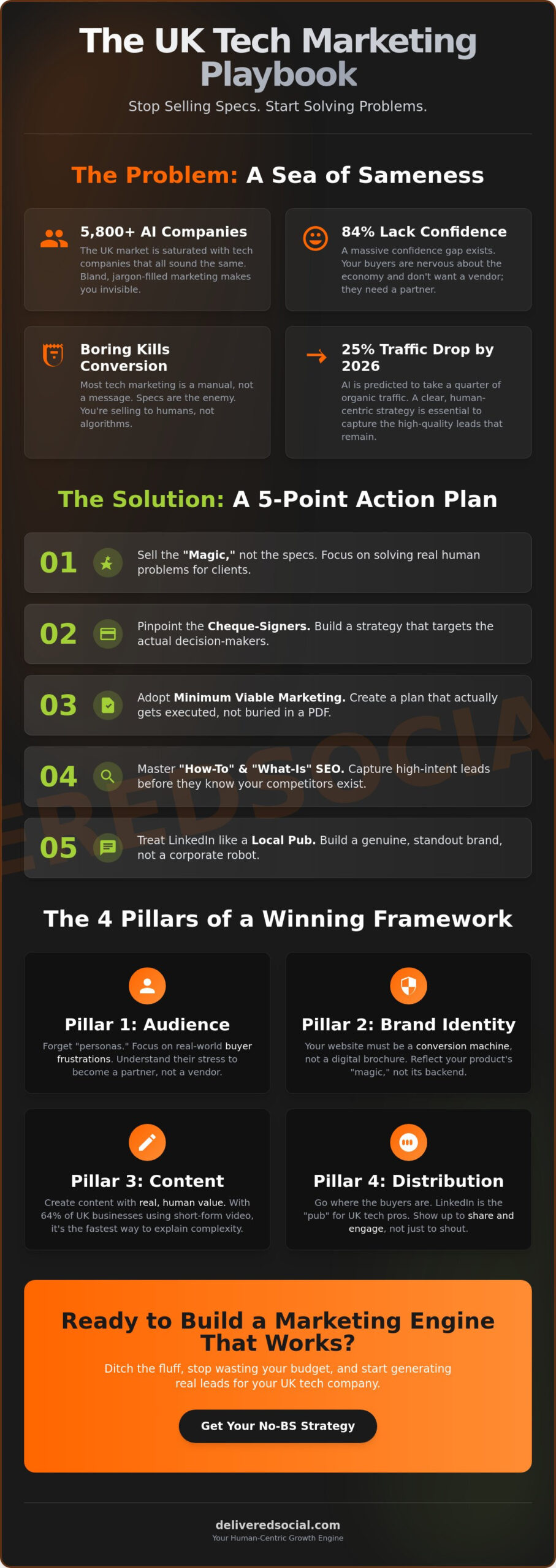 Marketing Strategy for Technology Companies UK: The No-BS Guide to Growth