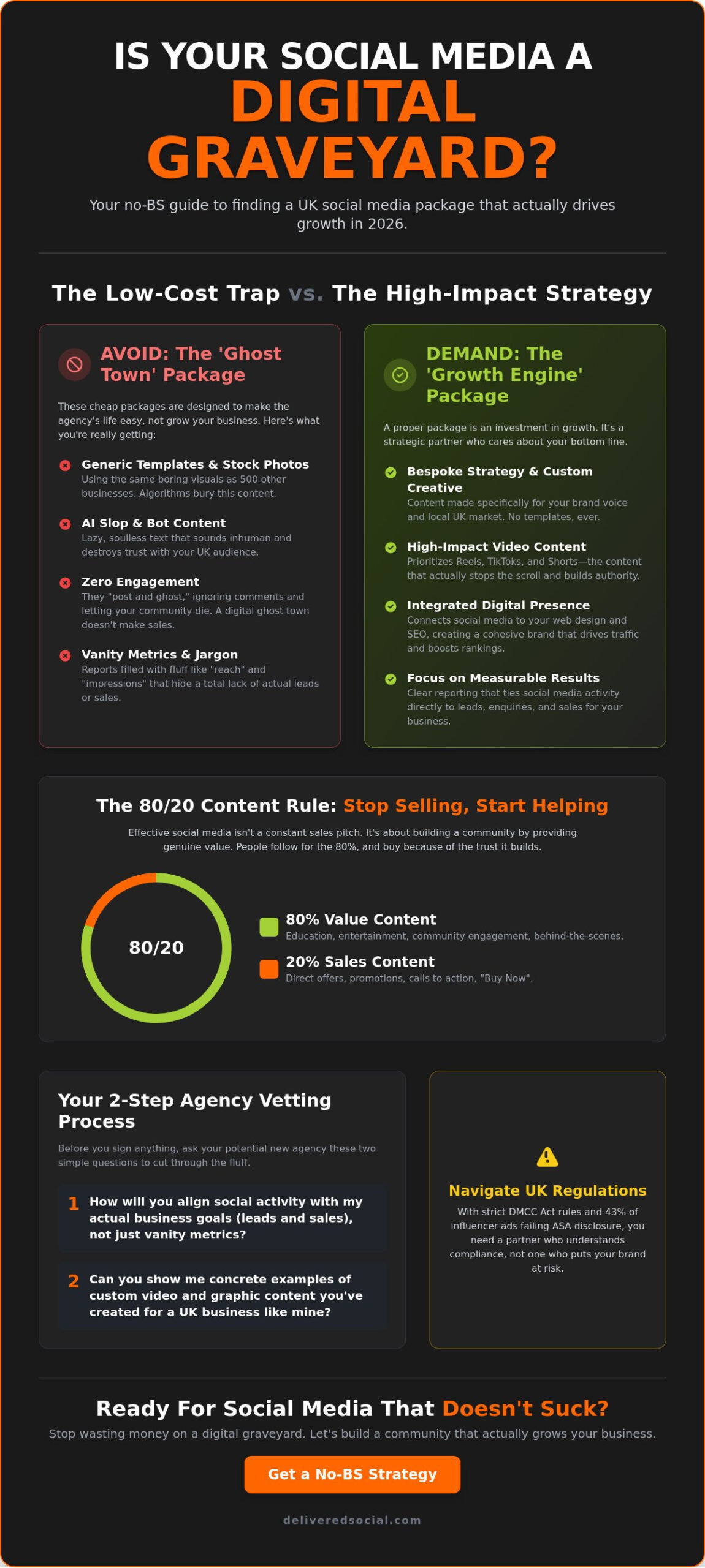 Social Media Management Packages for Small Business UK: The No-BS Guide