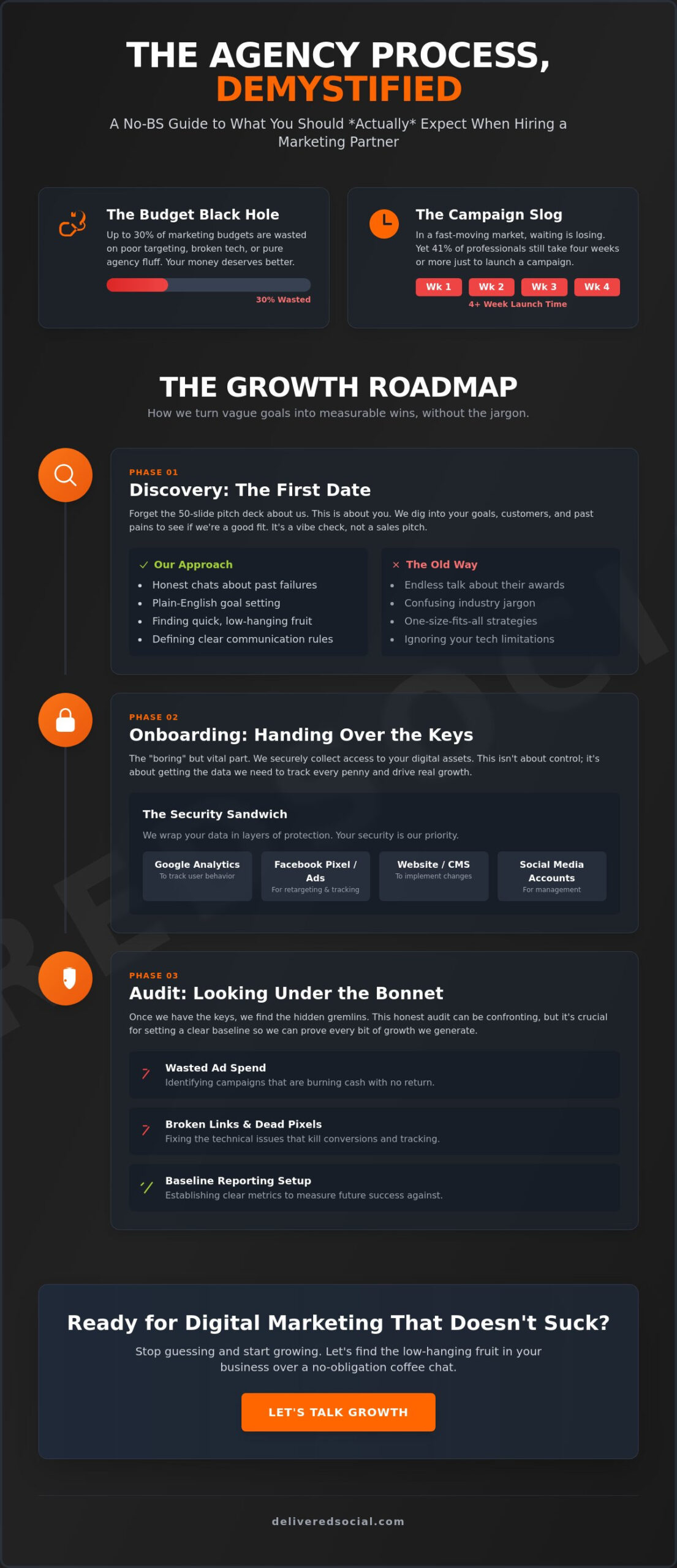 What to Expect When Working With a Marketing Agency: The No-BS Guide