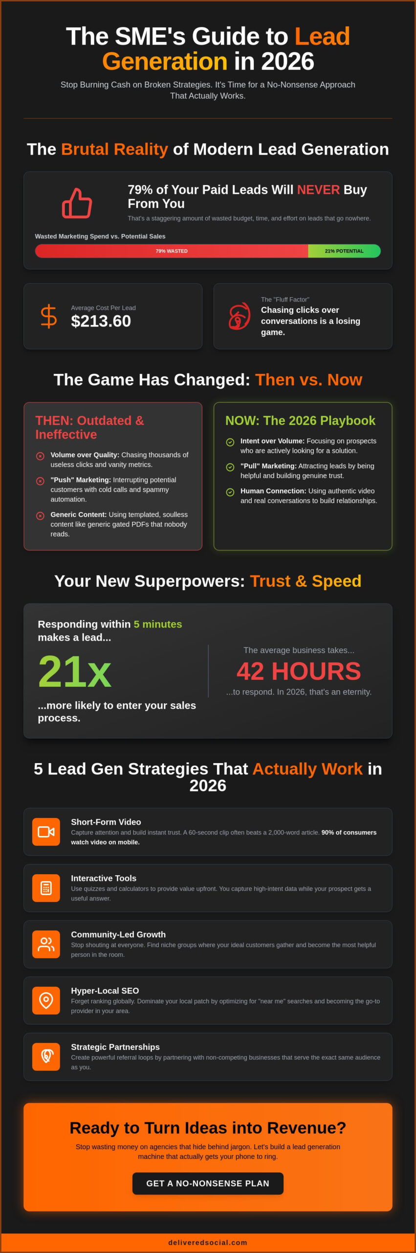 Lead Generation Ideas for SMEs in 2026: The No-BS Guide