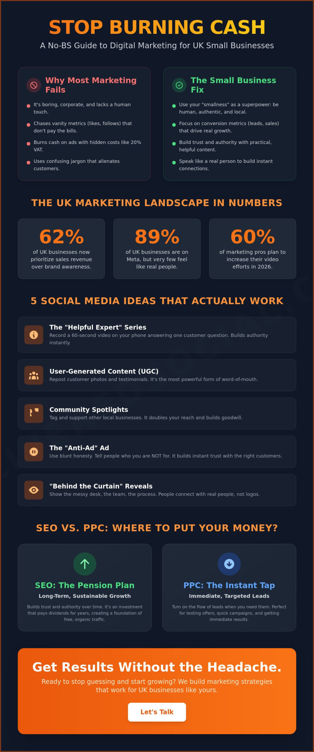 Small Business Digital Marketing Ideas UK: The No-BS Guide for 2026