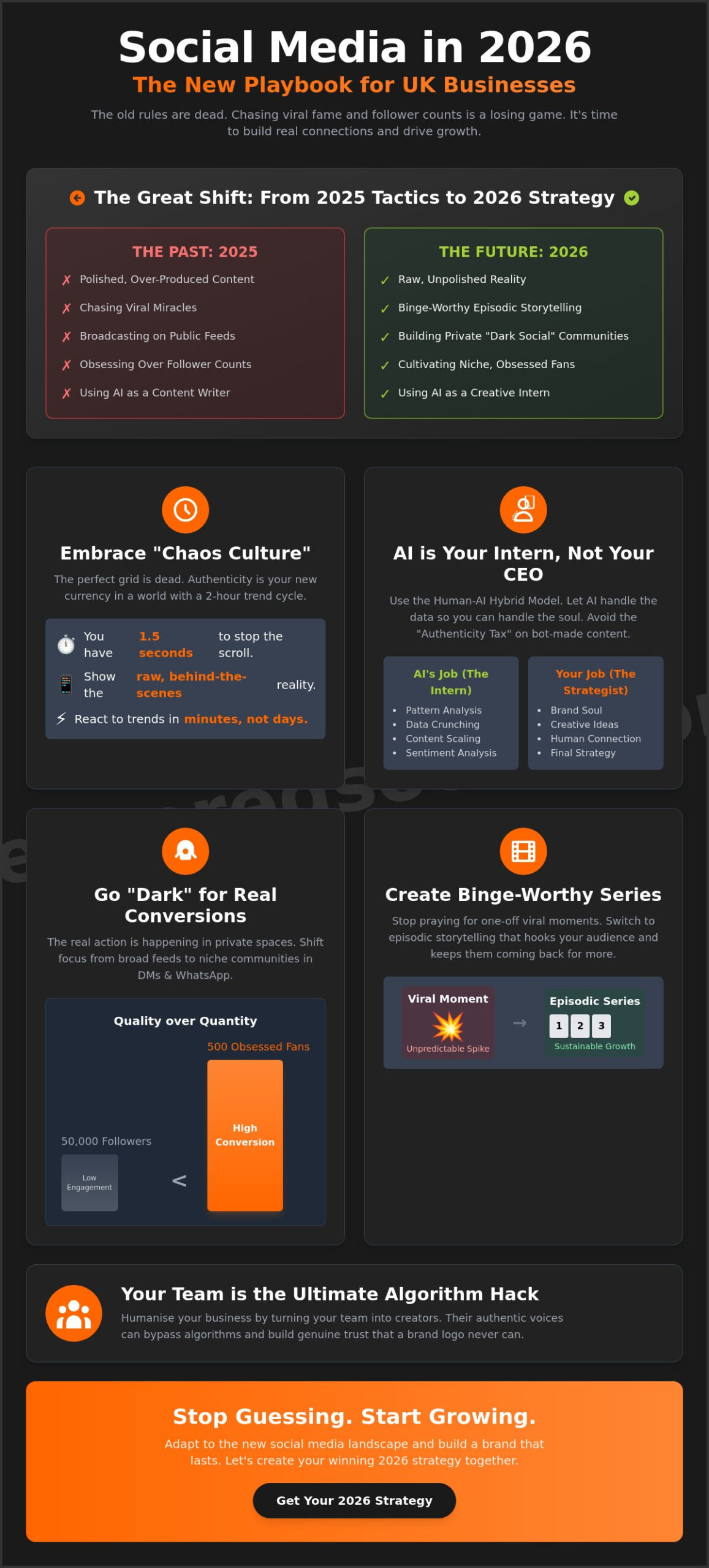 Social Media Trends for UK Businesses in 2026: The No-BS Guide