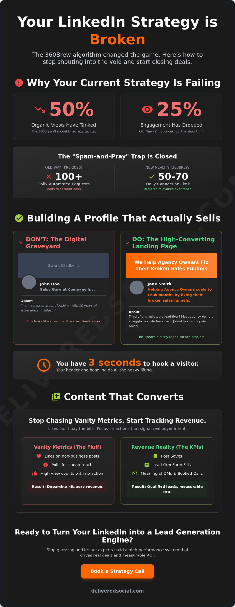 LinkedIn Marketing Strategy for Lead Generation: The No-BS Guide to 2026