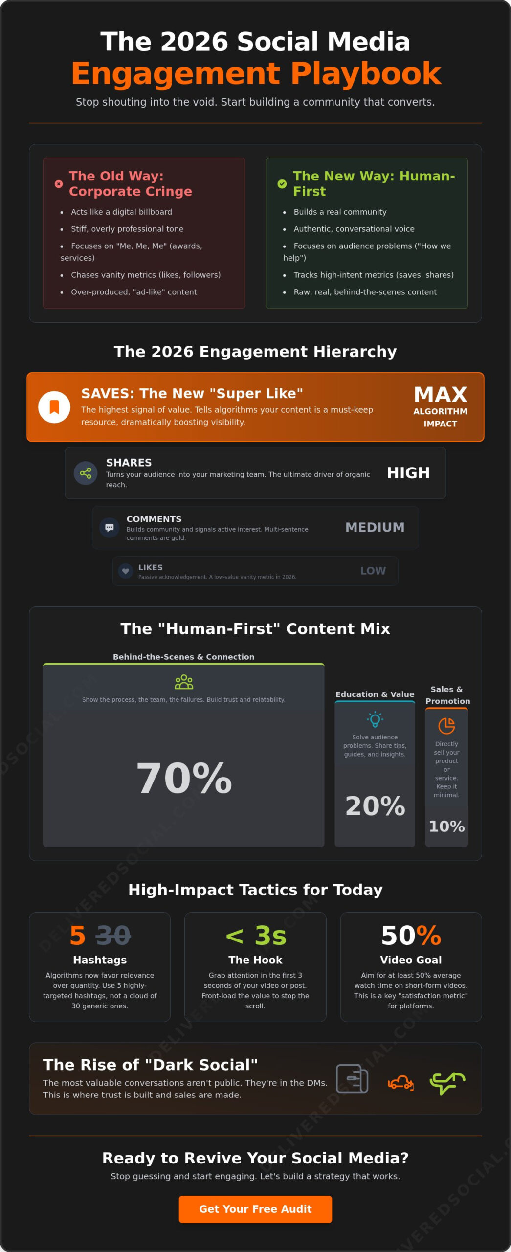 How to Increase Engagement on Business Social Media: The No-BS Guide for 2026
