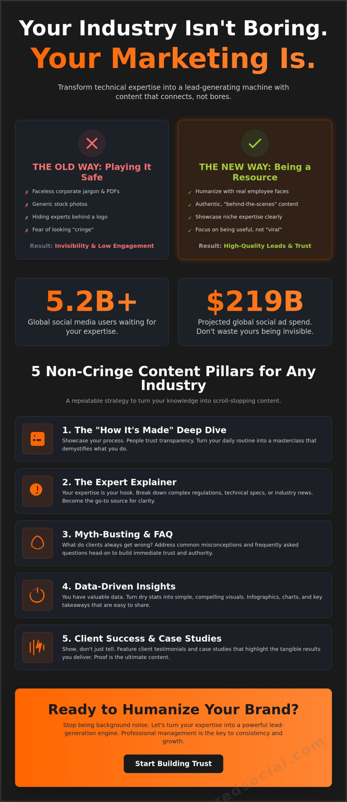 Social Media Content Ideas for Boring Industries: The No-BS Guide