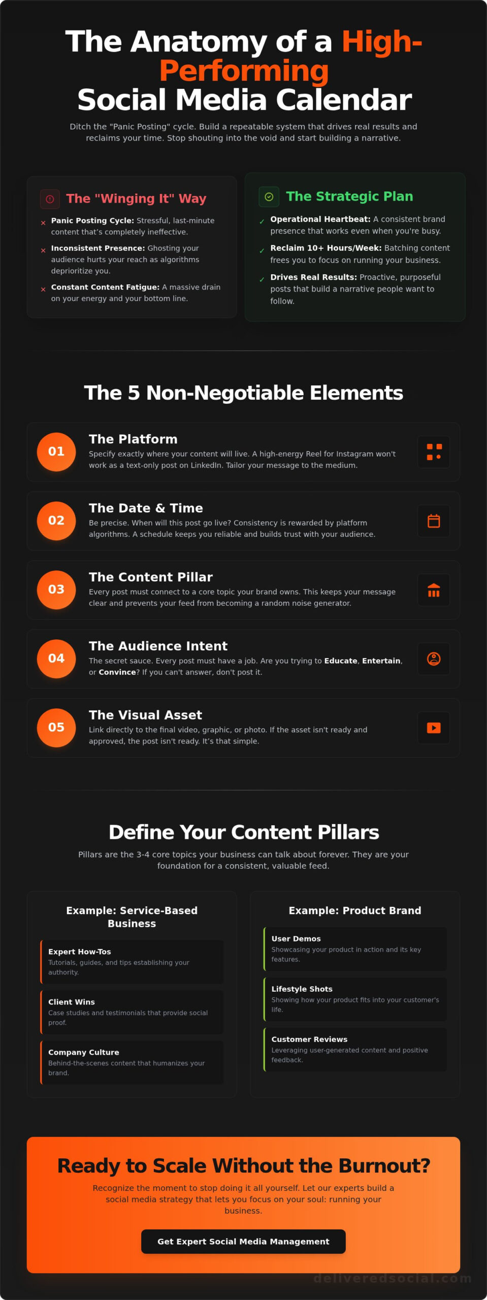 Creating a Social Media Content Calendar: The No-BS Guide for 2026