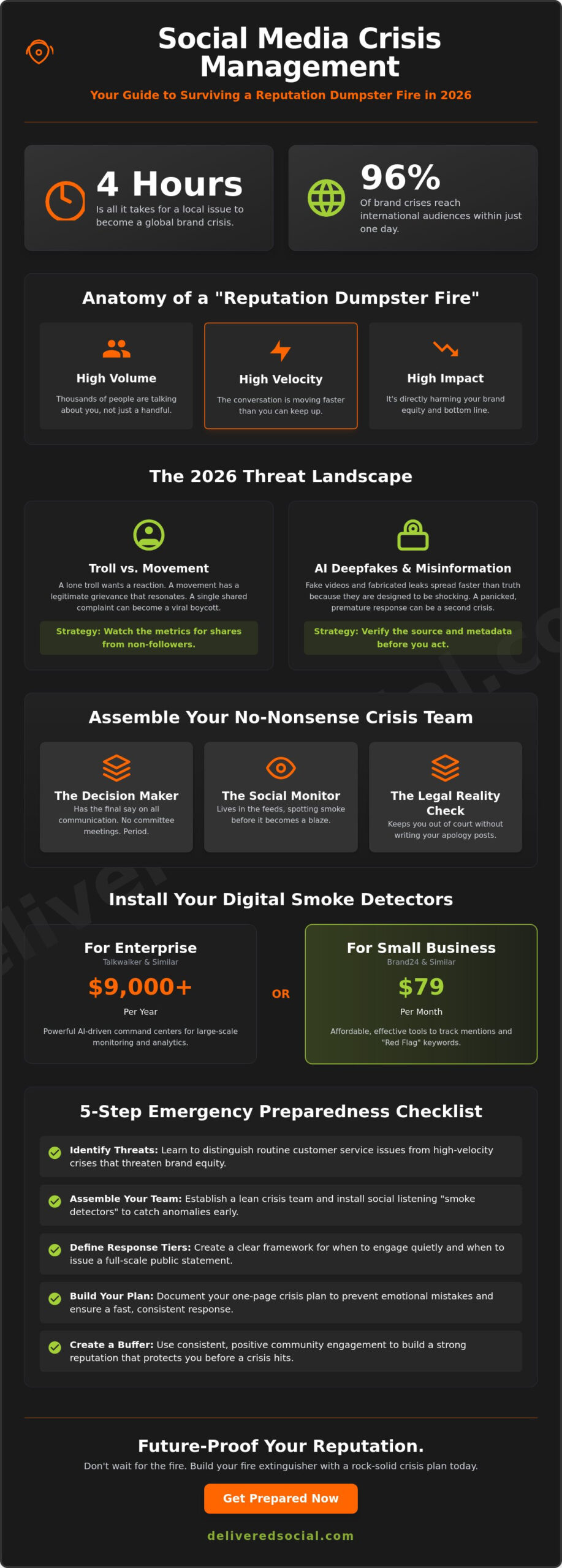 Social Media Crisis Management Plan: The No-BS Guide for 2026