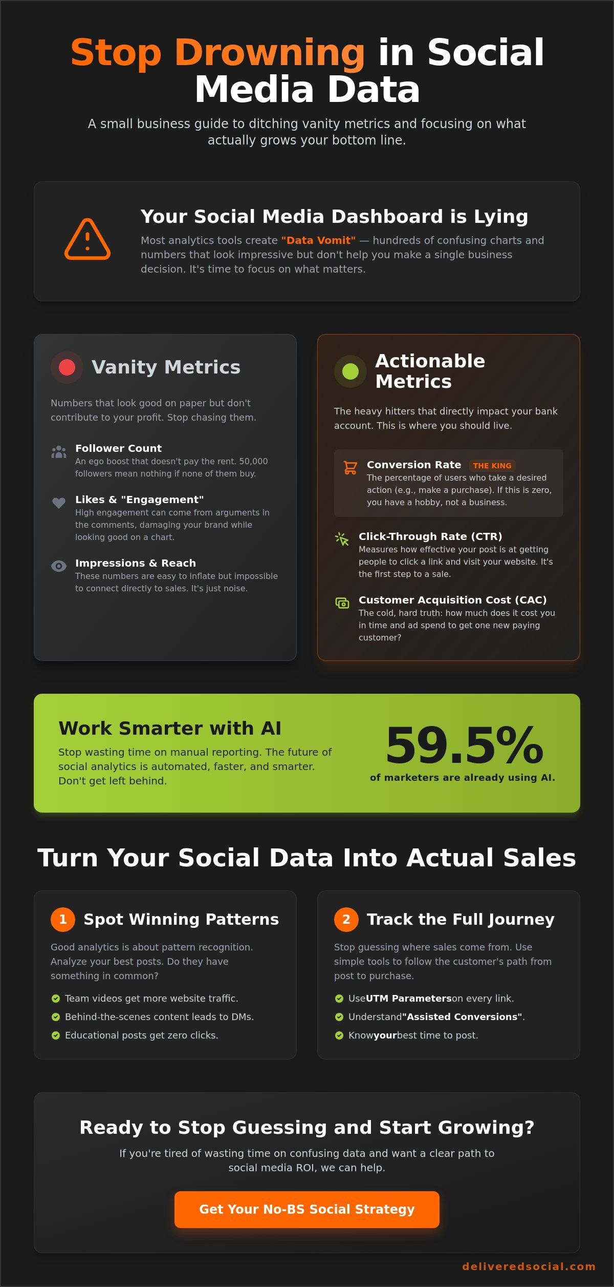Social Media Analytics Tools for Small Business: The No-BS Guide for 2026