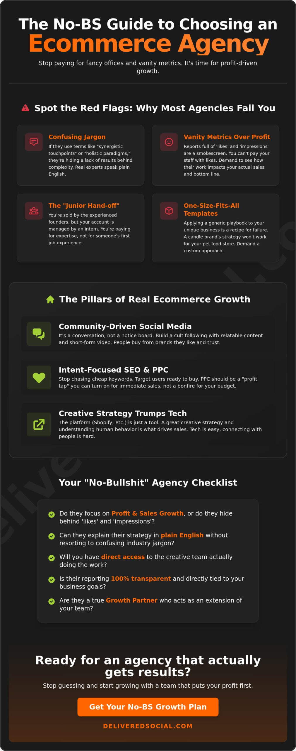 Ecommerce Marketing Agency UK: The No-BS Guide to Real Growth in 2026
