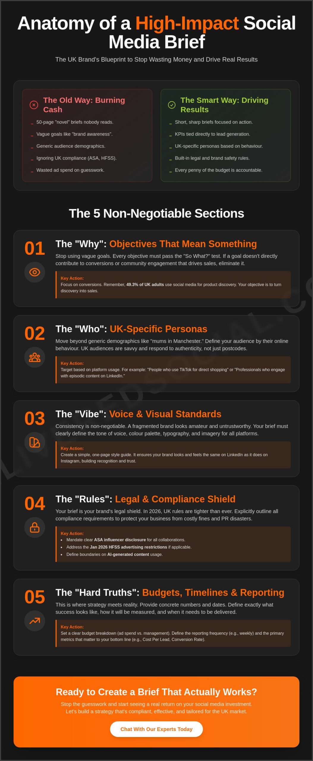 Social Media Marketing Brief Template UK: The No-BS Guide (2026)