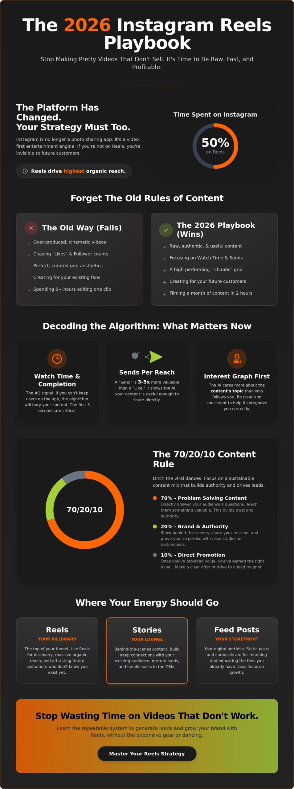 How to Use Instagram Reels for Business: The No-BS Guide for 2026