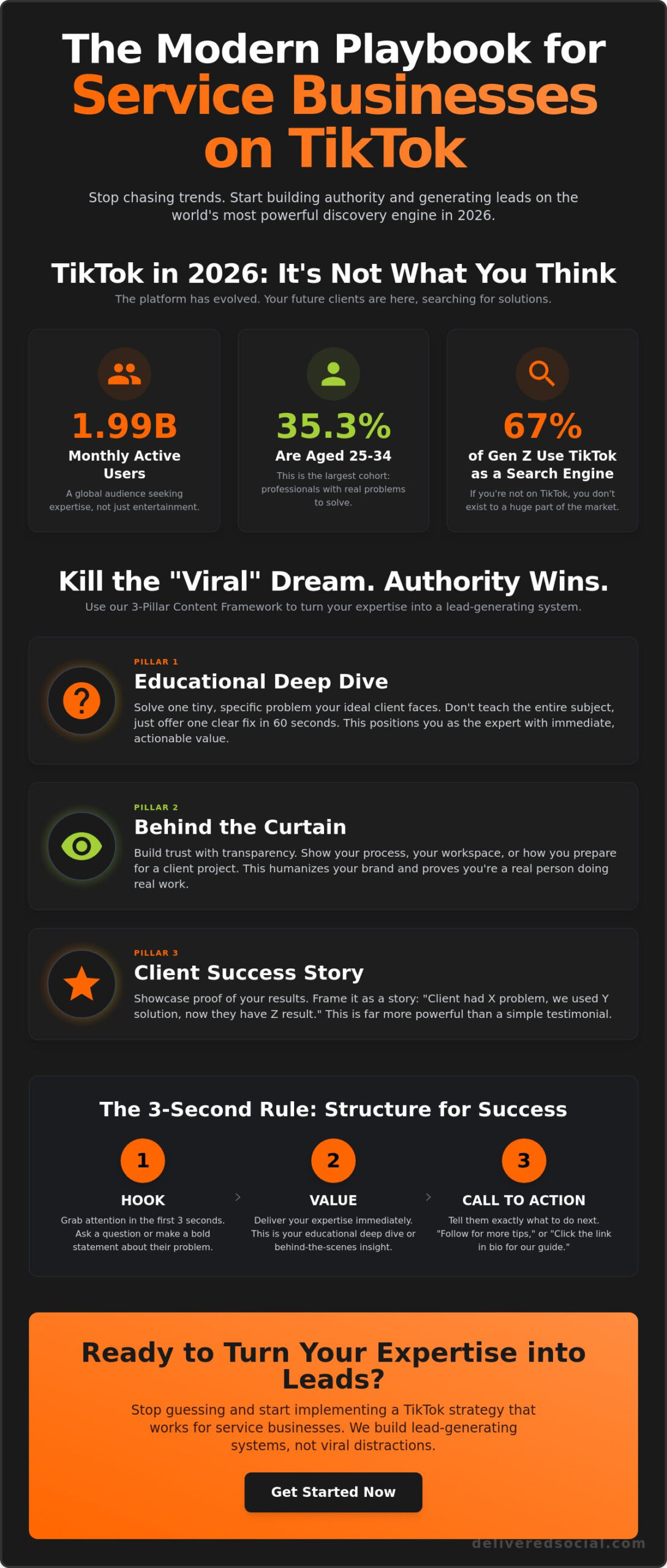 TikTok Marketing Strategy for Service Businesses: The No-BS 2026 Guide