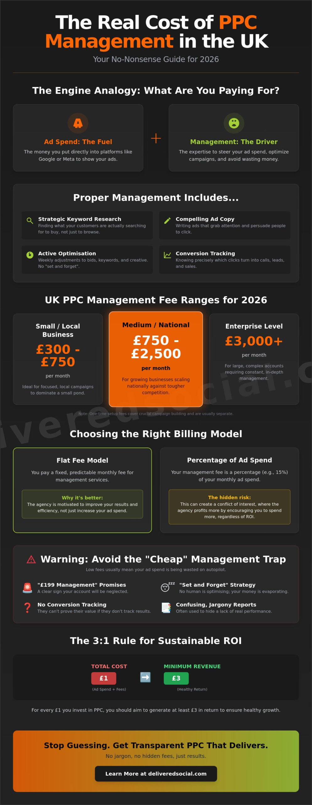 PPC Management Cost UK: The No-BS Guide to 2026 Pricing