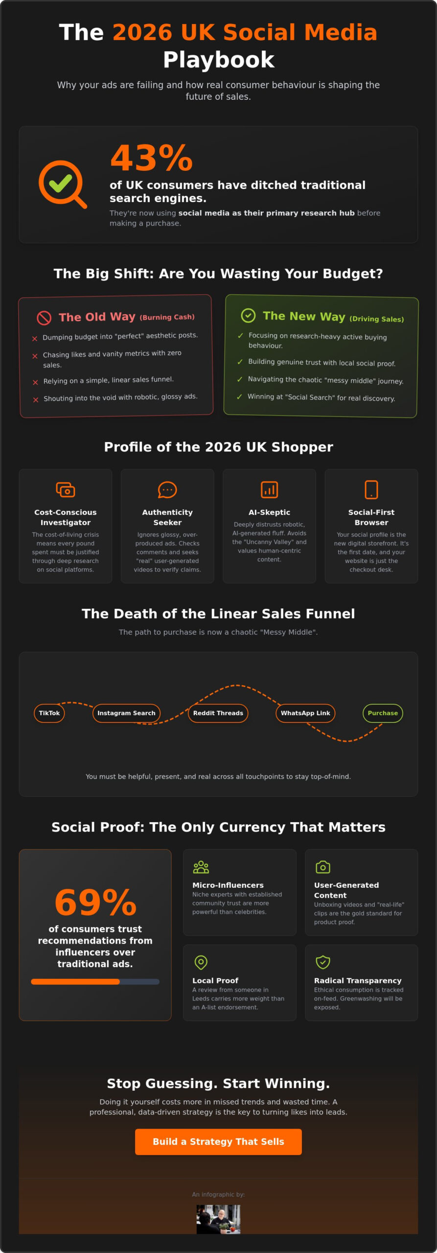 How Social Media Affects Consumer Behaviour in the UK: The 2026 No-BS Guide