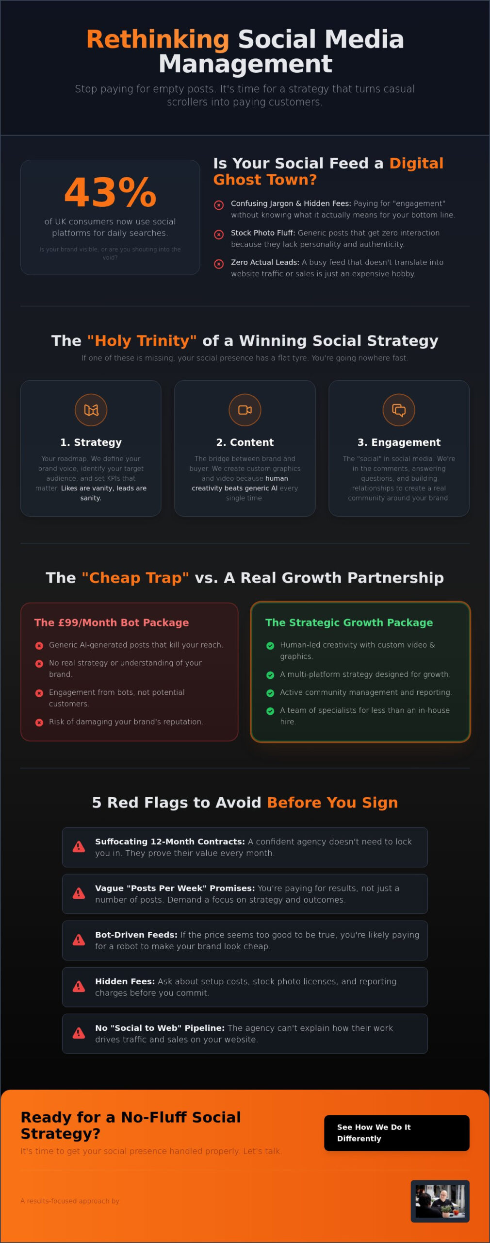 Social Media Management Packages UK: The No-BS Guide for 2026