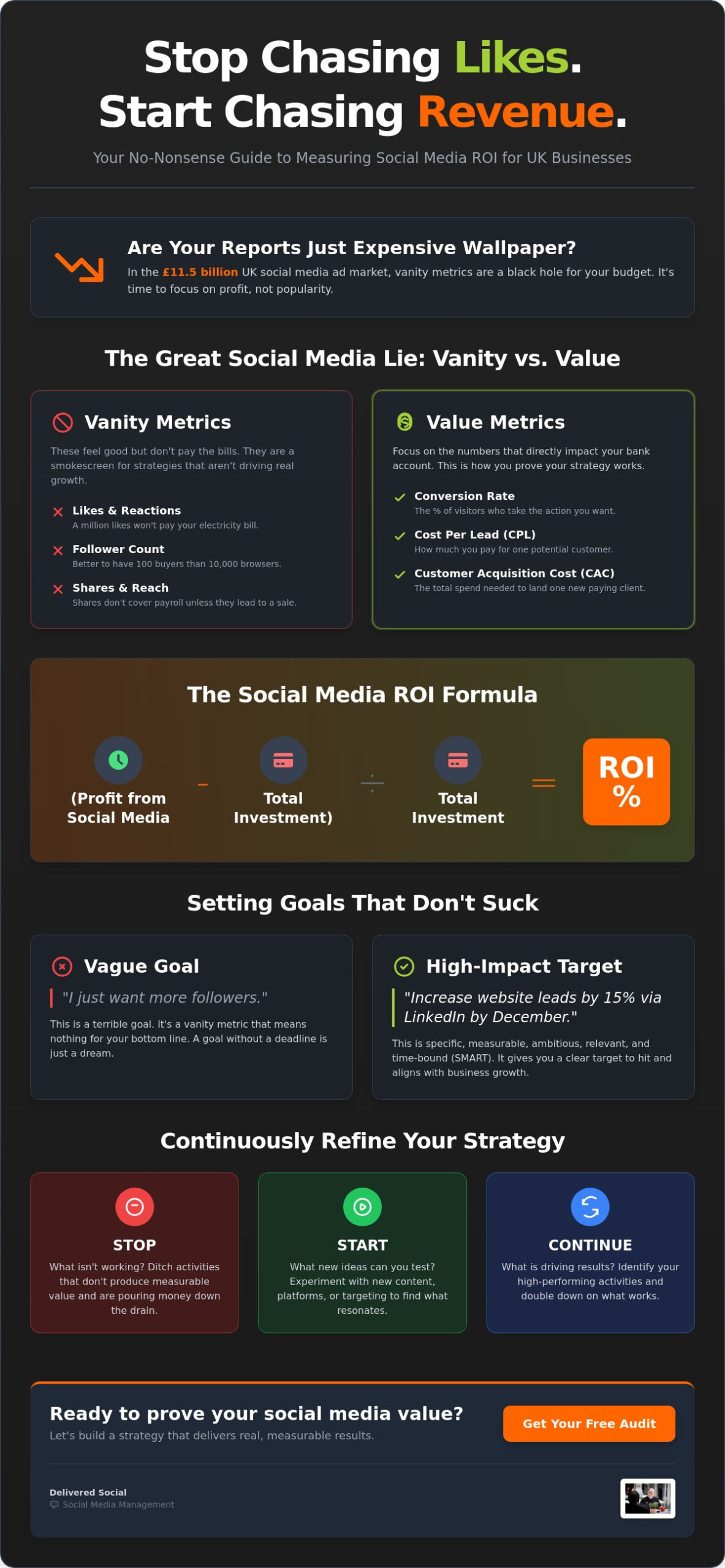 How to Measure Social Media ROI in the UK: A No-BS Guide for 2026