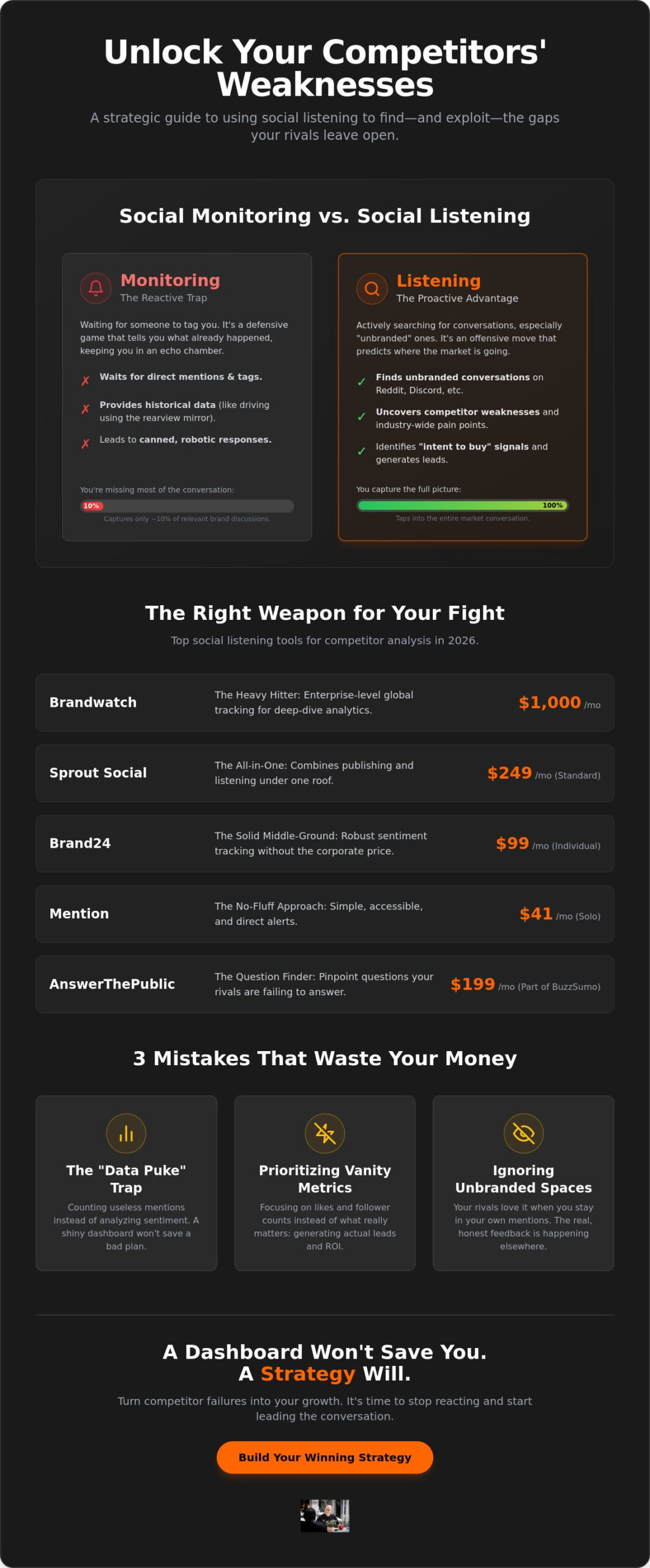 Social Listening Tools for Competitor Analysis: Stop Guessing and Start Spying