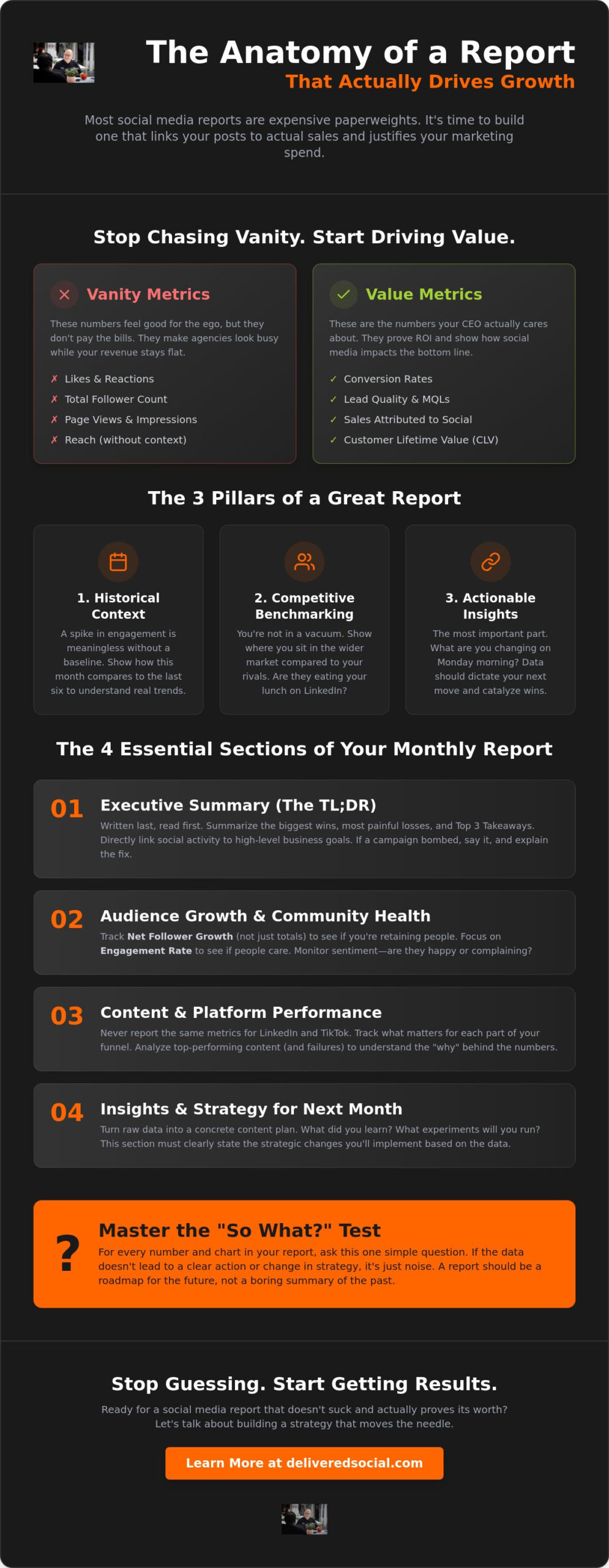 Monthly Social Media Report Example: The No-BS Guide to Reporting That Actually Matters