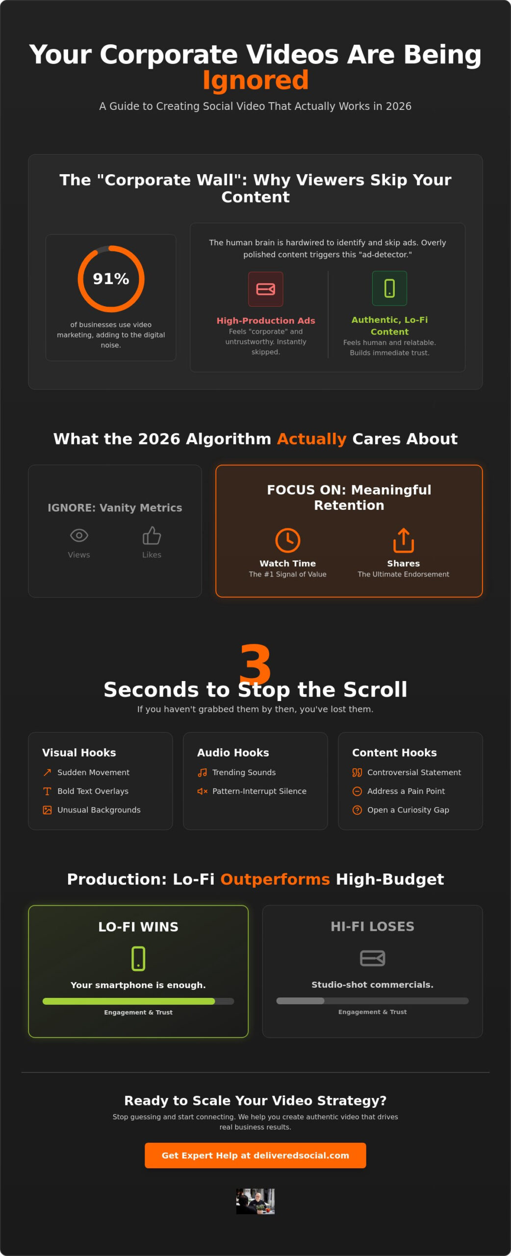 How to Create Engaging Video Content for Social Media in 2026