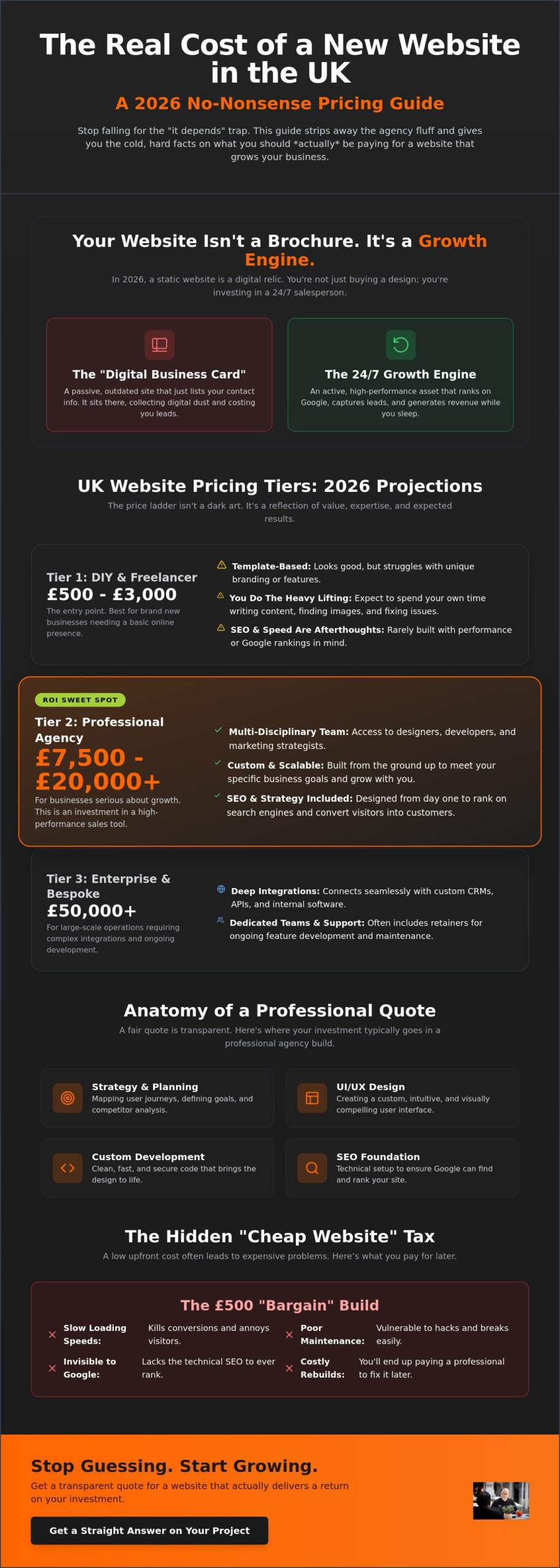 How Much Does a New Website Cost UK 2026? The No-BS Pricing Guide