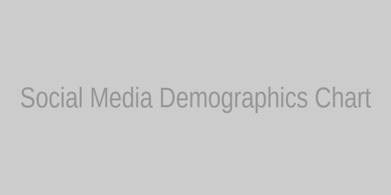 Bar chart showing demographic age breakdowns across major social media platforms like TikTok, LinkedIn, and Instagram