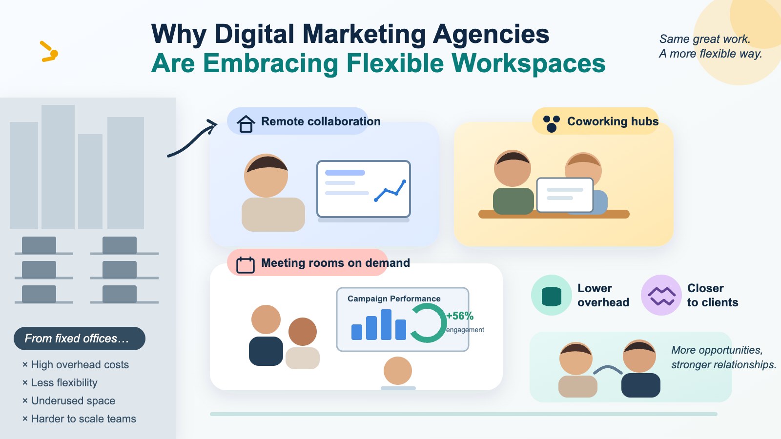 flexible workspaces